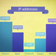Number of IP addresses on which each tech giant is squatting